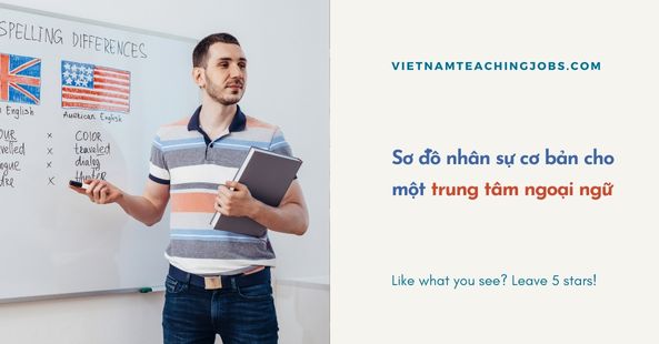 Sơ đồ nhân sự cơ bản khi thành lập trung tâm ngoại ngữ