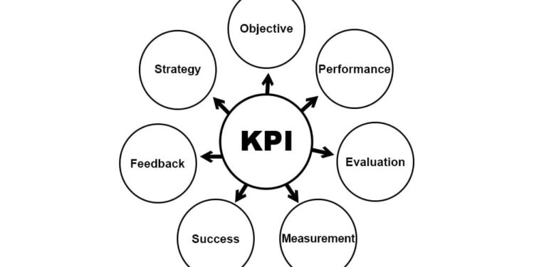 KPI – Key Performance Indicators 