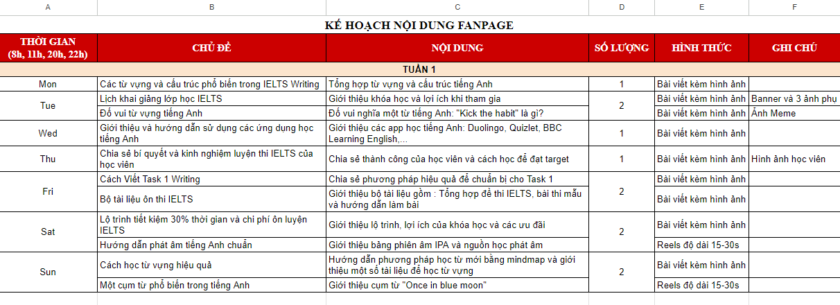 Mẫu Kế Hoạch Xây Dựng Nội Dung Fanpage Chi Tiết