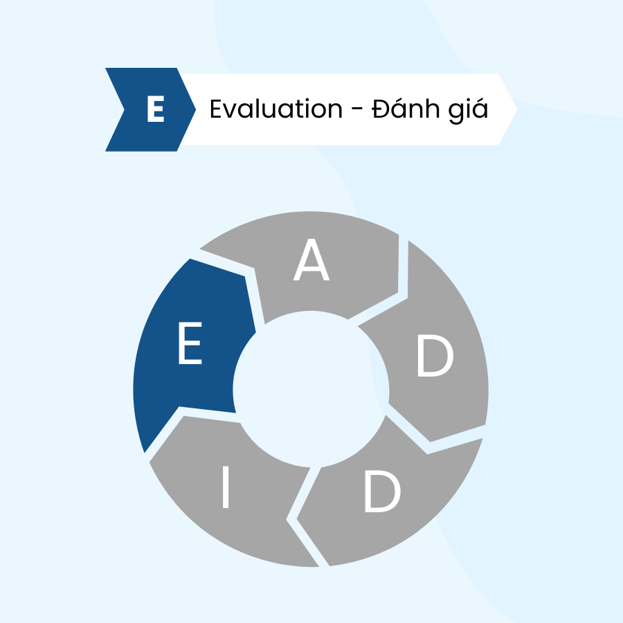 Đánh giá là bước cuối cùng của mô hình ADDIE giúp xác định hiệu suất của khóa học