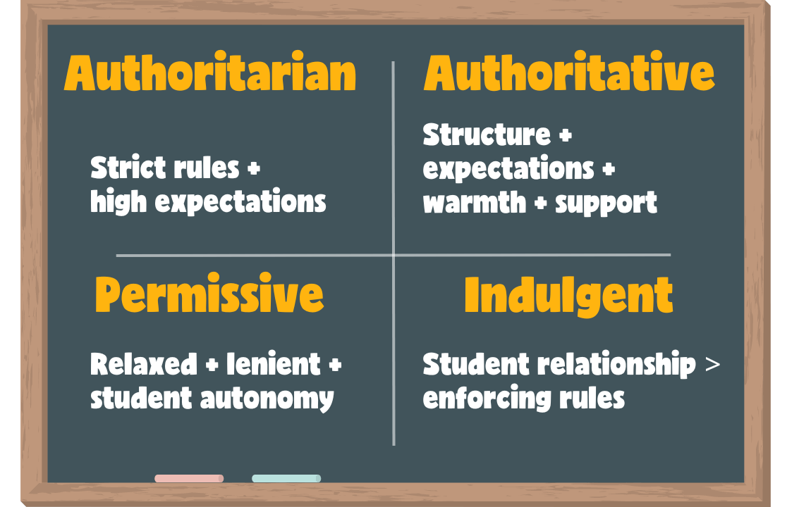 What-are-the-4-classroom-management-styles-3